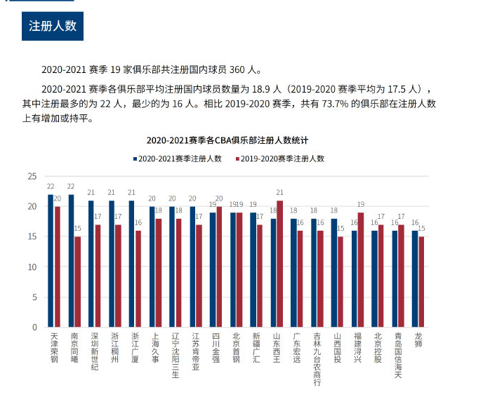 现代足球在