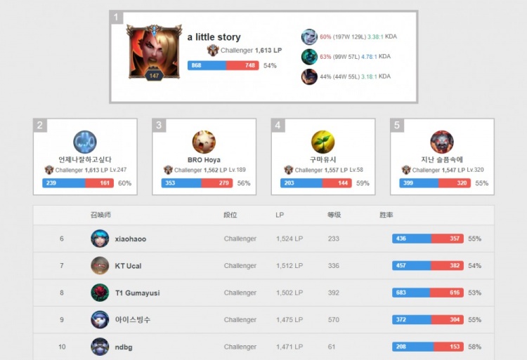 场上判断与 场上判断与