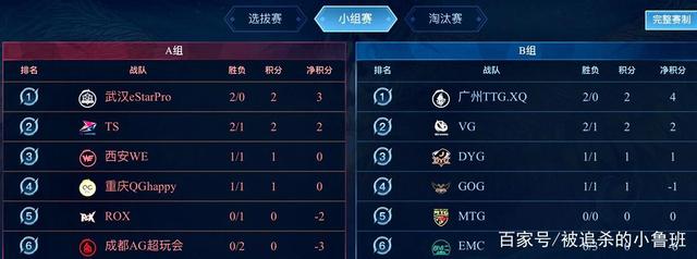 视野先行 视野先行